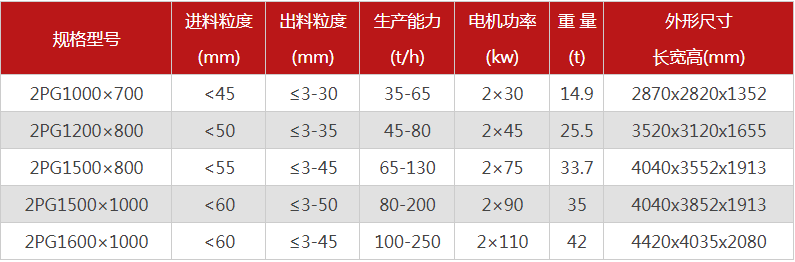 購買一臺液壓雙輥破碎機需要多少錢，哪個廠家型號多？