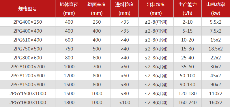 河南石料場(chǎng)制砂機(jī)購買一臺(tái)需要多少錢，可以選擇的型號(hào)有哪些？